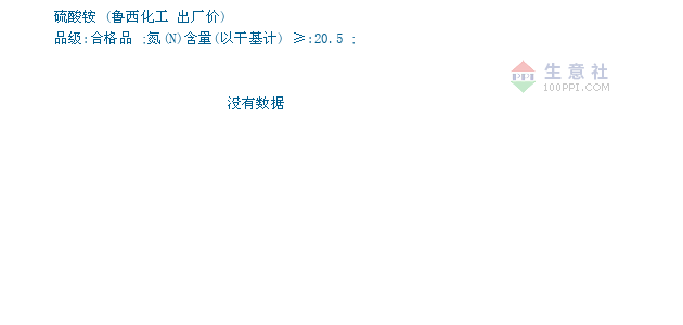 关于鲁西化工三聚氰胺价格走势生意社的信息