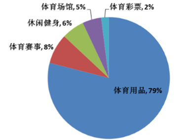 体育的发展趋势是什么_体育产业的发展趋势是什么