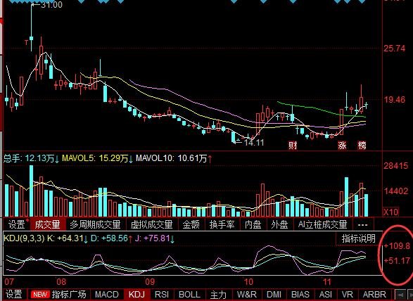 kdj和量组合指标公式源码_k线组合指标公式