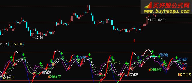 kdj和量组合指标公式源码_k线组合指标公式