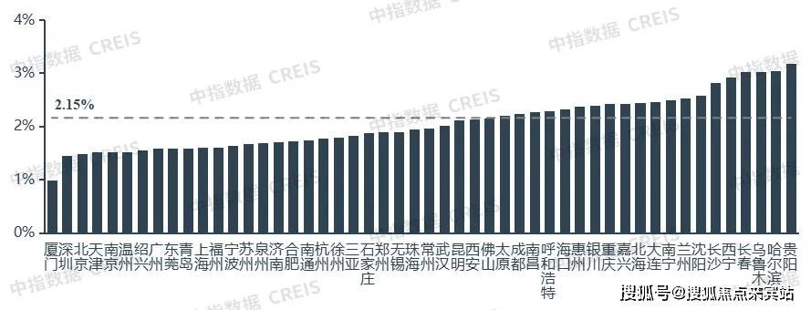 9月长春二手房价走势_长春二手房房价最新信息