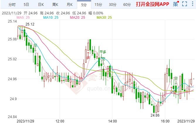 这几日伦敦银兑美元走势看跌吗_这几日伦敦银兑美元走势看跌吗是真的吗