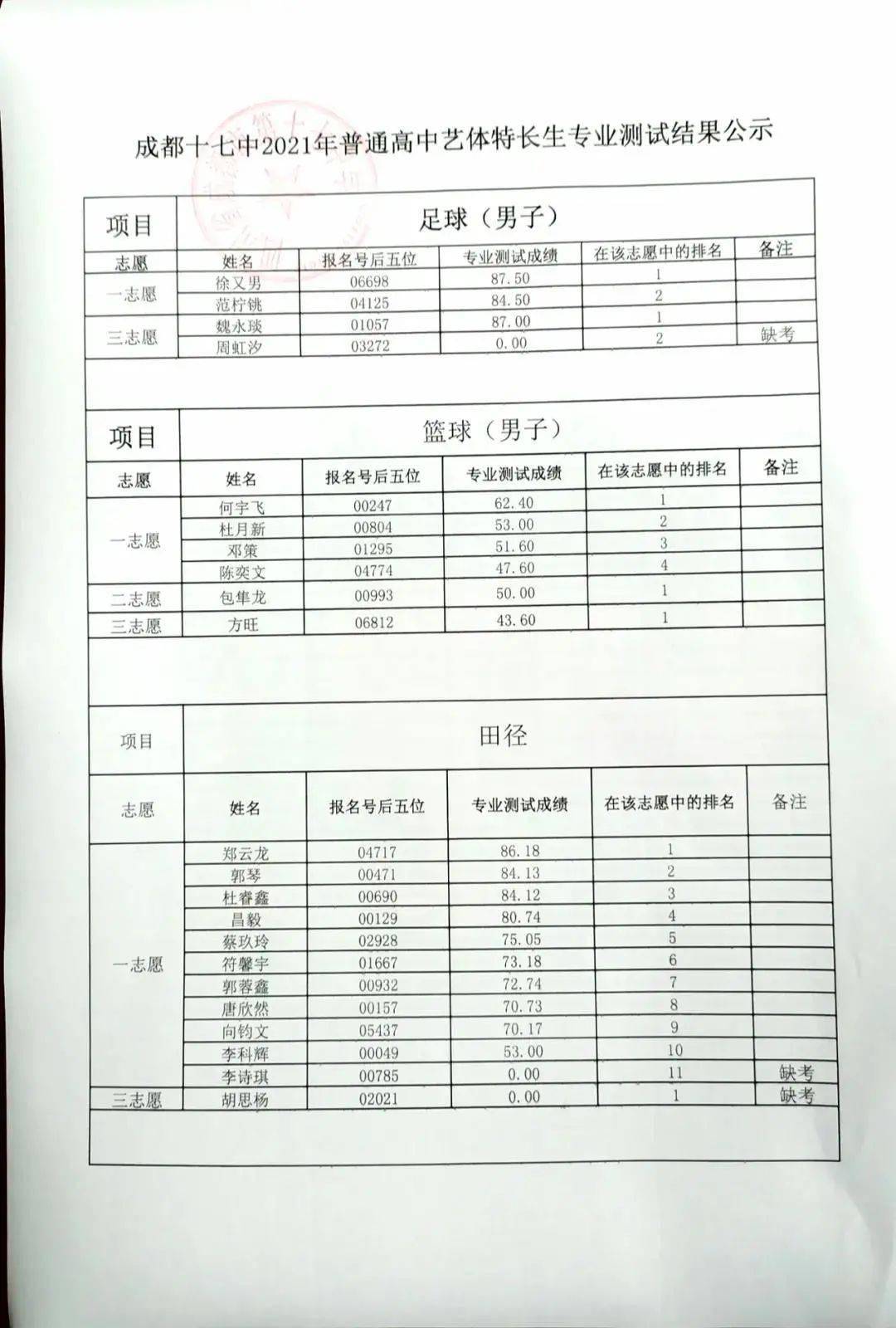 十七中体育特长生_成都十七中体育特长生