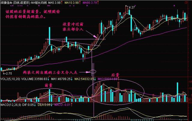 单个股票走势图上出现B_股票走势图上有个b是什么意思