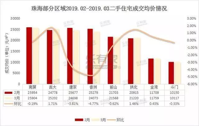 江门房价和中山房价走势_江门市的房价现在是多少啊