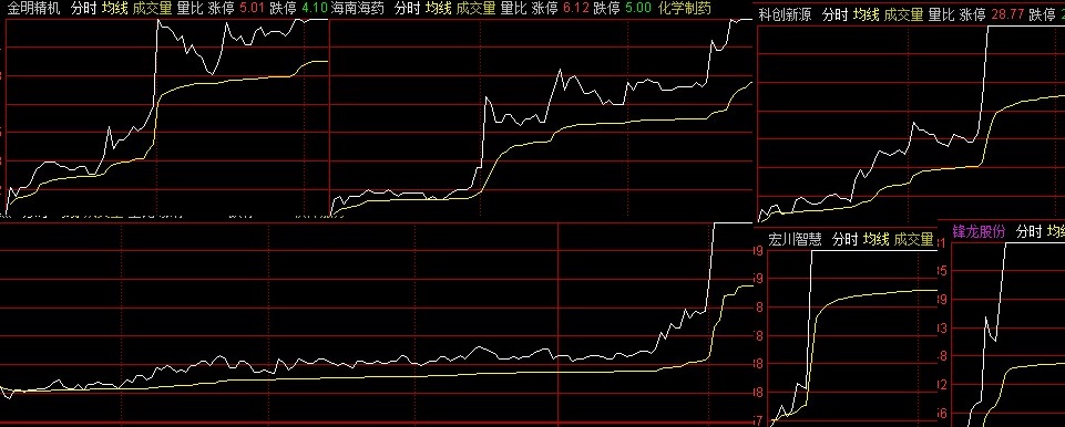 关于量比在分时图上哪种的走势好的信息