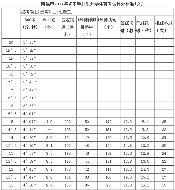 南宁中考体育时间2017_南宁中考体育时间2017级