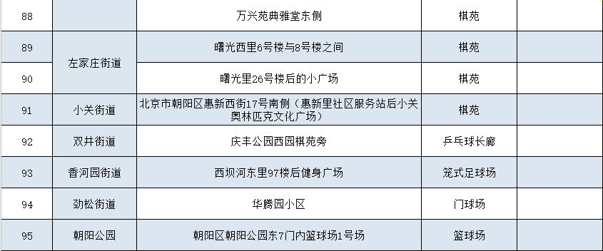 朝阳足球技术速成费用_朝阳到沈阳都经过什么地方