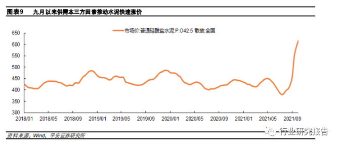 2021年10月水泥价格走势_2021年10月份水泥价格今日水泥最新价格