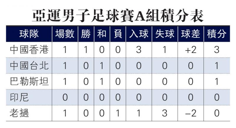 足球循环赛排名积分相同怎么办_足球赛循环赛