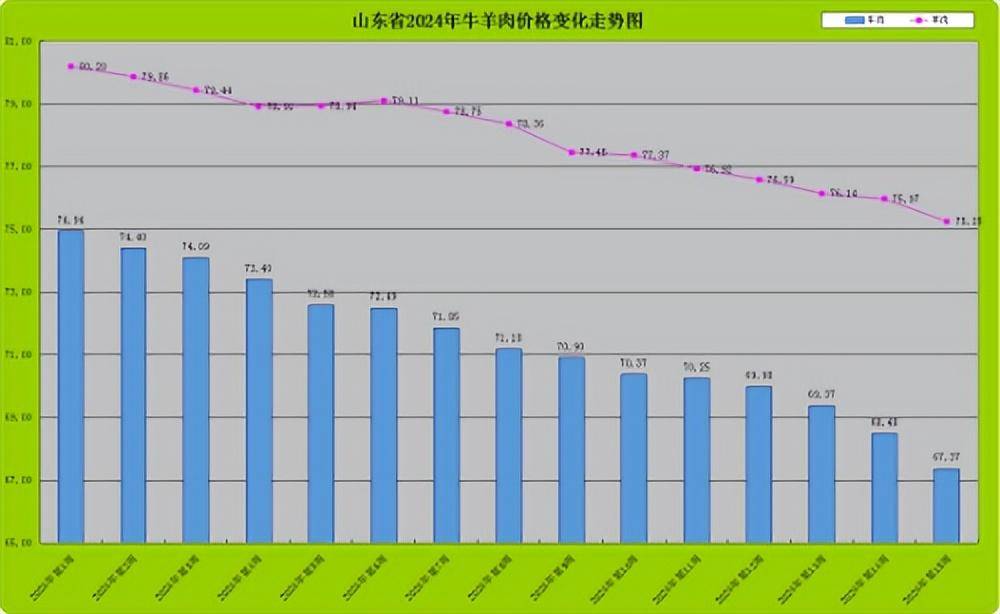 中美贸易对猪肉走势影响_猪肉价格受到哪些因素的影响