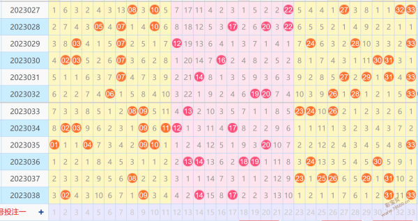 双色球081期六种走势图_双色球081期历史开奖号码