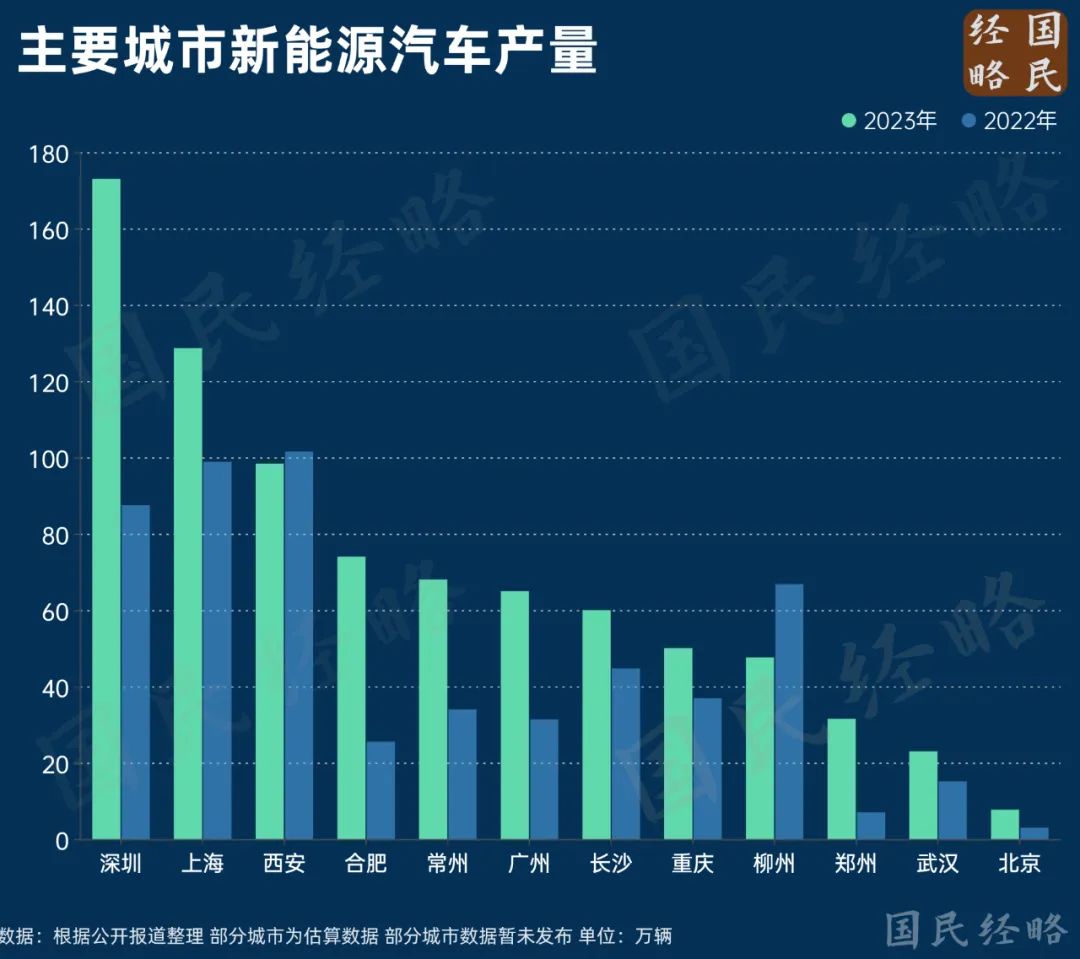 西安市新能源汽车推广_西安新能源汽车政策