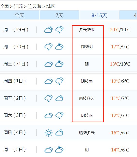 连云港气2月气温走势图_连云港半月天气预报15天