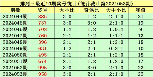 排列三5码万能走势图_排列三百个两码和尾走势图