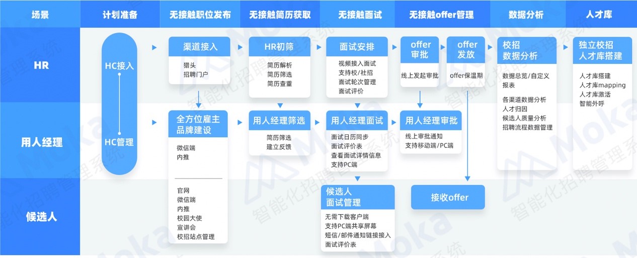 关于服务器的安装维护和调试招聘的信息