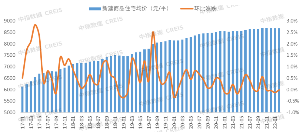 2022唐山房价走势_唐山房价走势最新消息2023