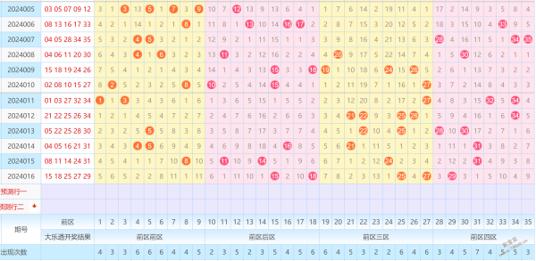 包含大乐透2015年浙江最长走势图的词条