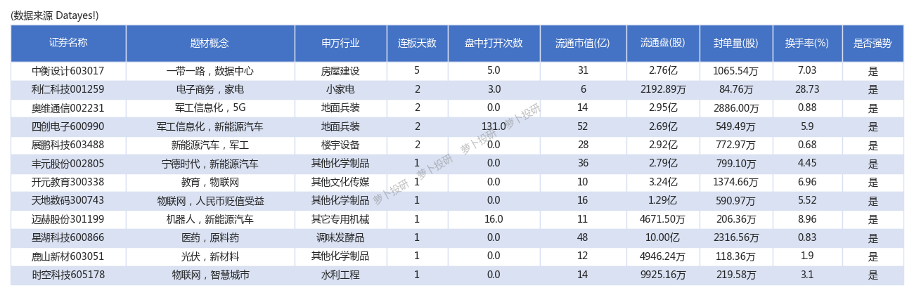 上海新能源机械设备价格走势的简单介绍