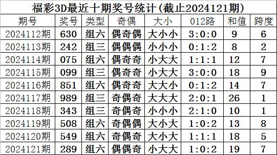 3D012路余3走势图_三D合值图表走势