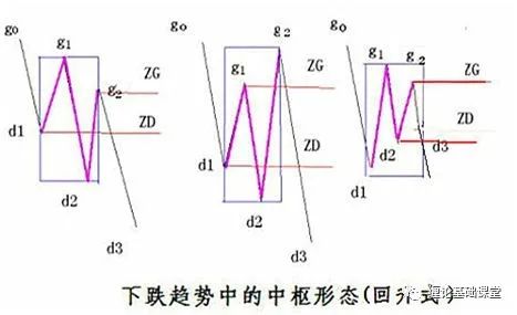 禅中说禅走势类型分解原则的简单介绍