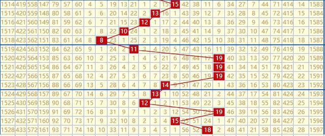 福彩3d和值基本走势图连线_福彩3d和值走势图,开奖及时更新走势连线图,图感觉