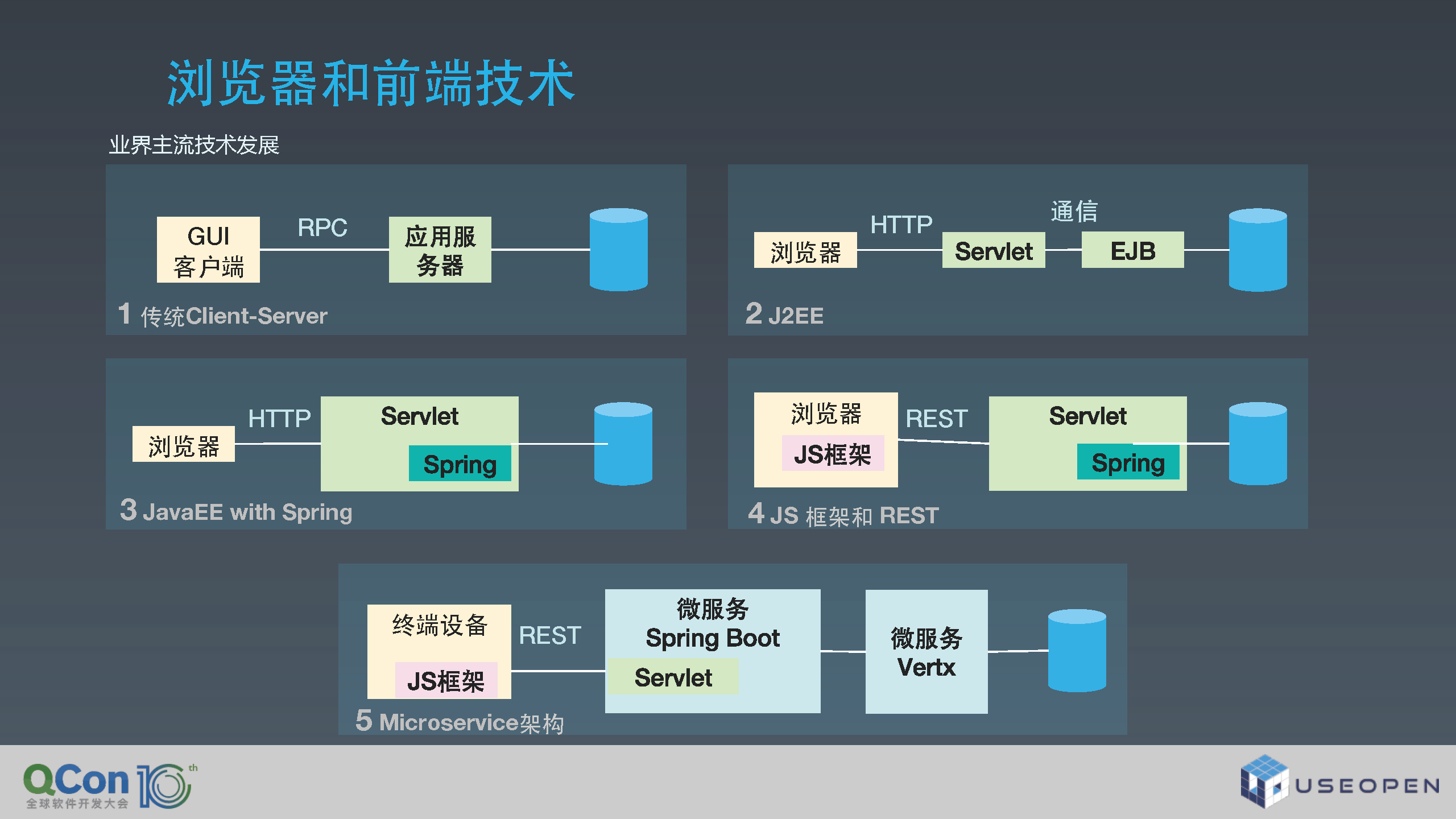 java游戏服务器架构的简单介绍