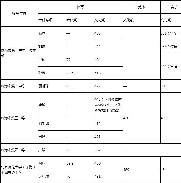 2016体育中考分数线_2016年中考体育项目