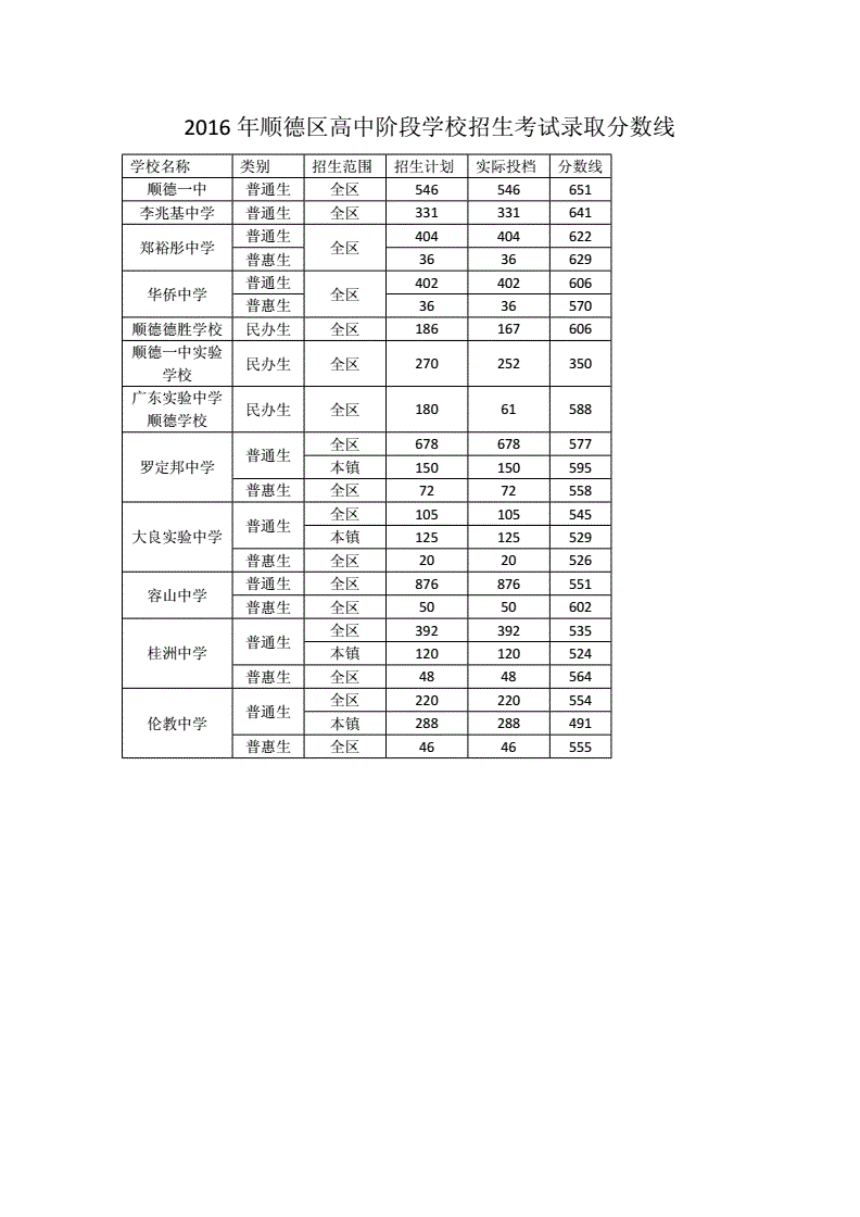 2016体育中考分数线_2016年中考体育项目