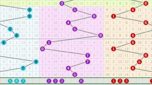 3d和值和尾基本走势图新浪彩的简单介绍