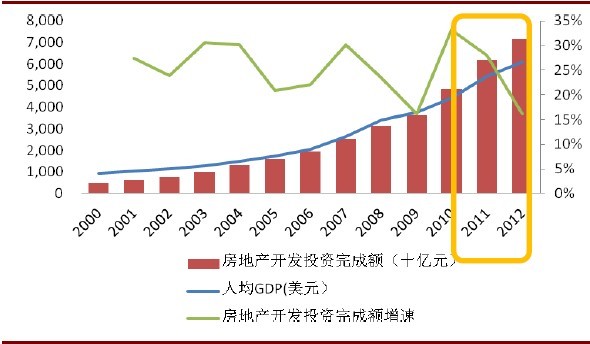 影响房地产走势的十大因素_房地产价格上升的主要原因有什么