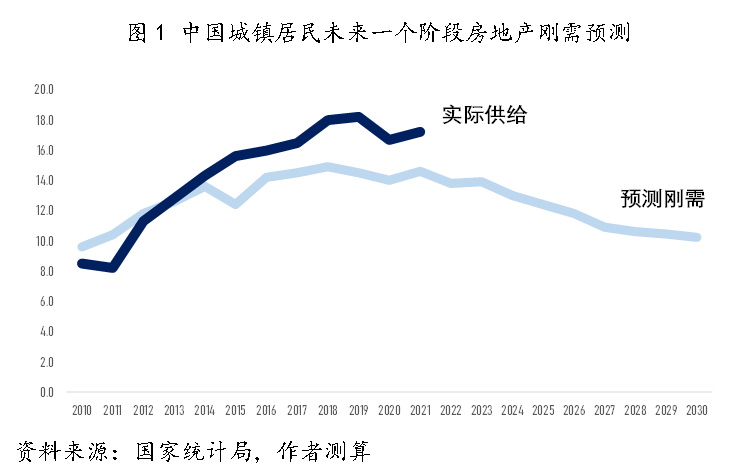 影响房地产走势的十大因素_房地产价格上升的主要原因有什么