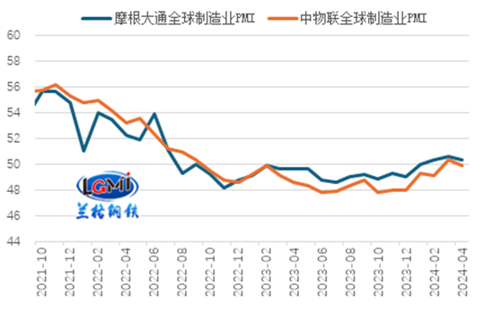 2017年中国pmi走势_2019黄金暴跌