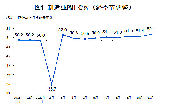 2017年中国pmi走势_2019黄金暴跌