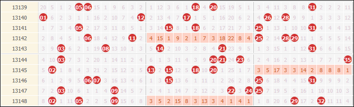 大乐透后区第一位距离走势_大乐透后区第一位走势图乐彩网