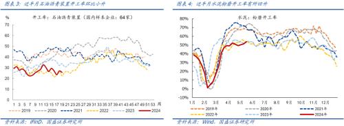 沥青用丁苯橡胶粉价格走势图的简单介绍