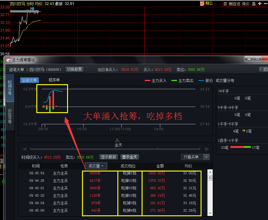 同花顺怎么查看个股走势的简单介绍