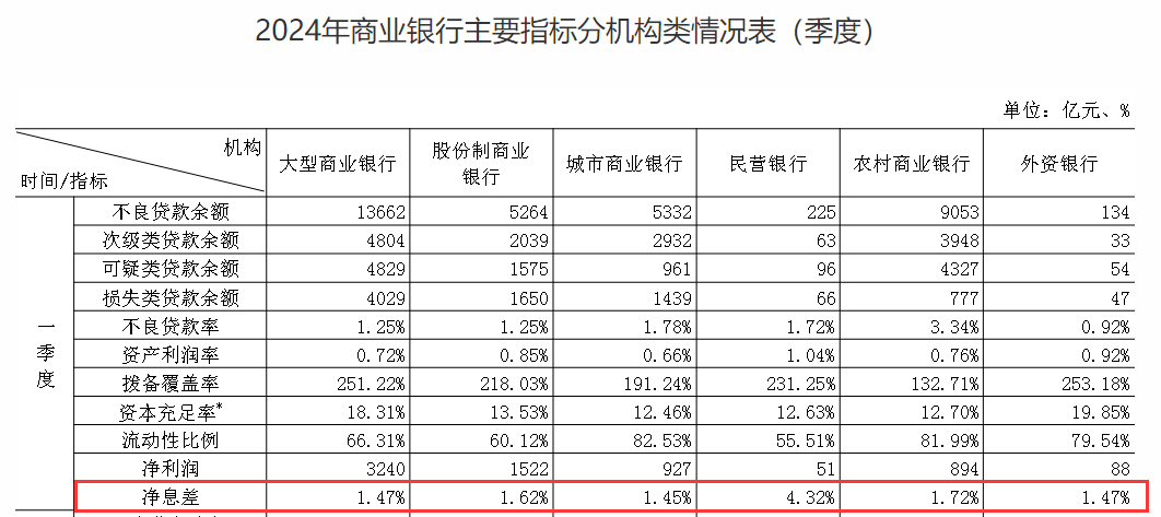 2014年存款利率走势_2019年银行大额存款利率表