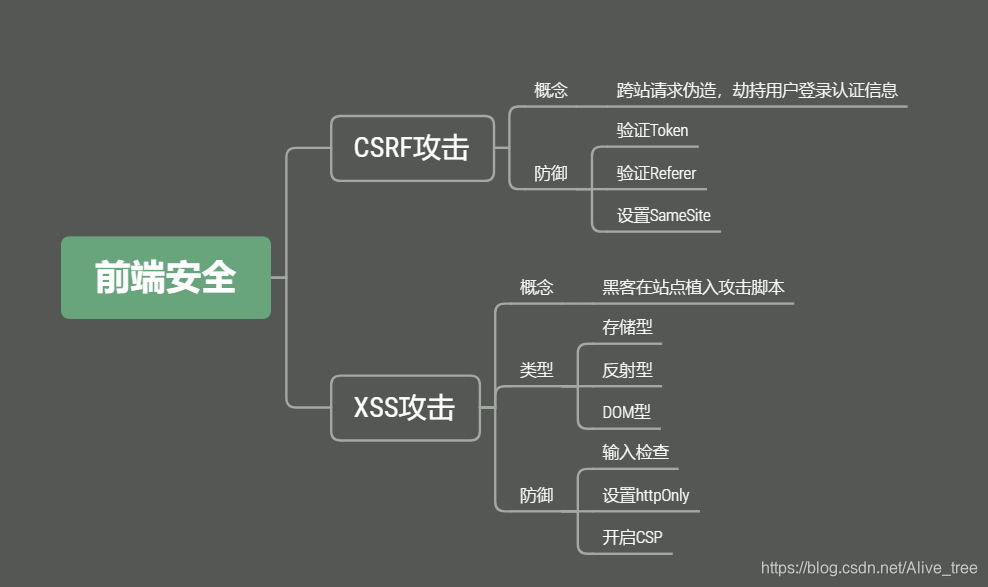 关于xss攻击的论文怎么写_xss攻击案例