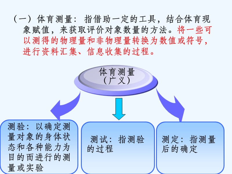 体育测量与评价的意义_对体育测量与评价的认识