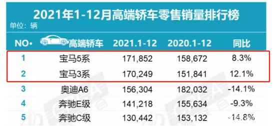 2021年轿车价格走势_2021年轿车价格走势图