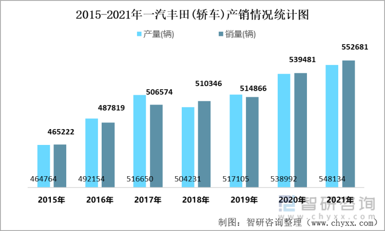 2021年轿车价格走势_2021年轿车价格走势图