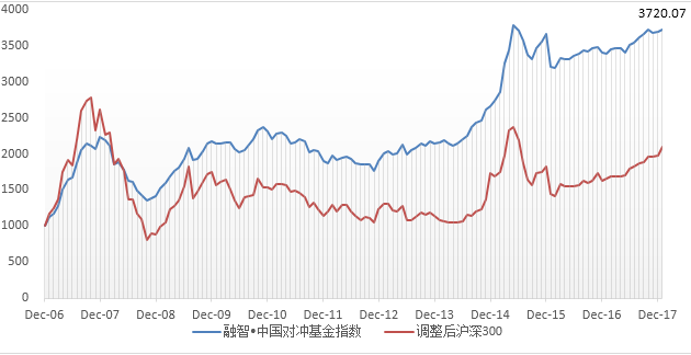 今天的基金走势情况如何啊_华夏全球基金今天净值