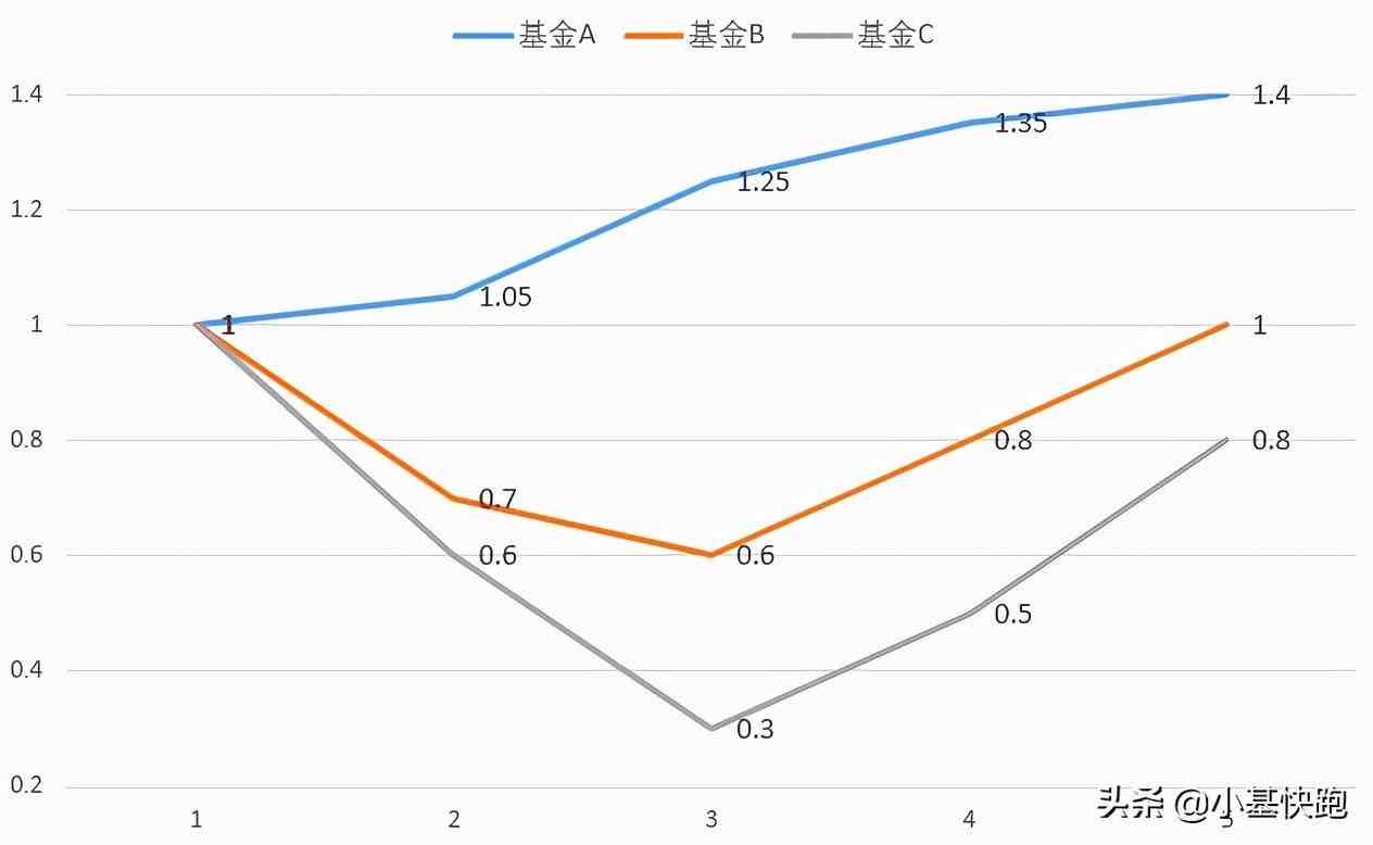 今天的基金走势情况如何啊_华夏全球基金今天净值