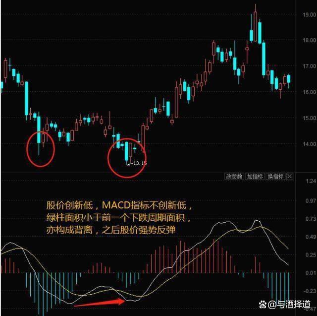 股票走势k线图入门图解的简单介绍