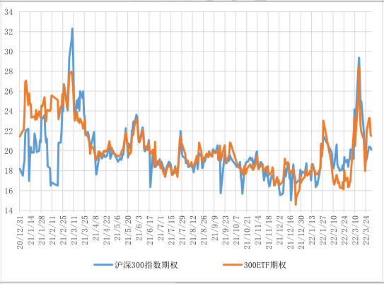 黄金基金最近走势2022年3月_黄金基金最近走势2022年3月价格