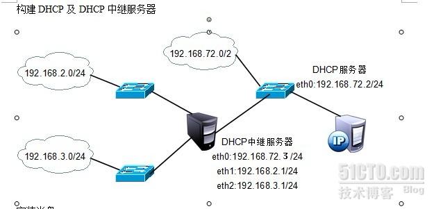 简易dhcp服务器_dhcp服务器搭建客户端配置