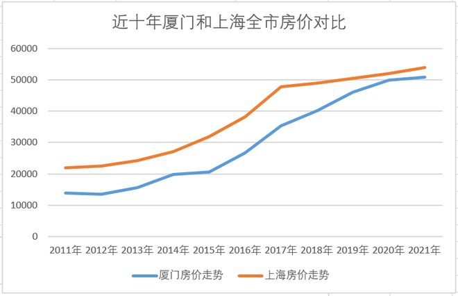 武昌二手房价未来五年走势的简单介绍