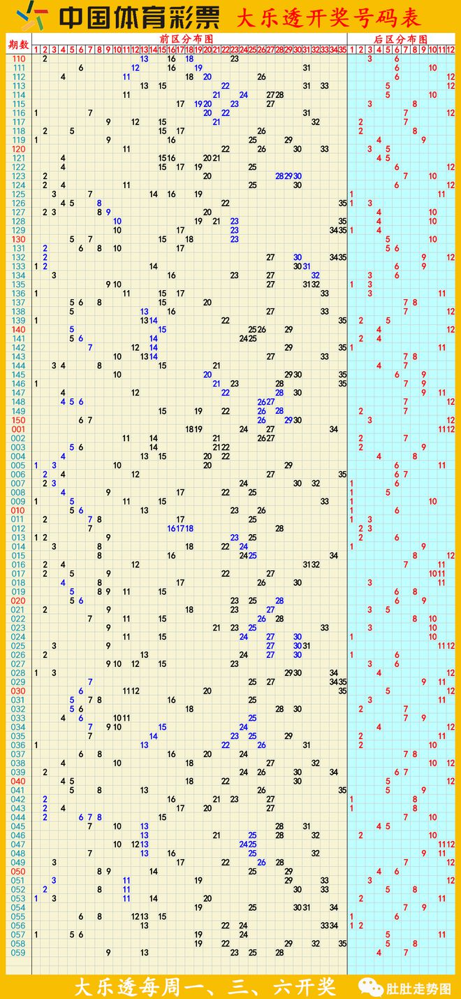 大乐透走势图后区怎么看_超级大乐透100期走势图