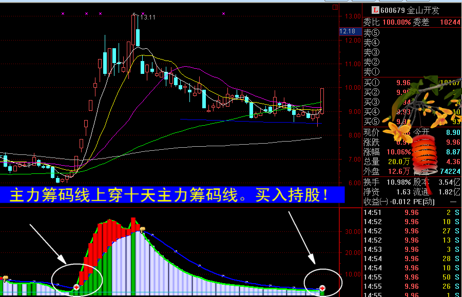 公式指标网弘达源码通达信公式_通达信筹码锁定最准的指标